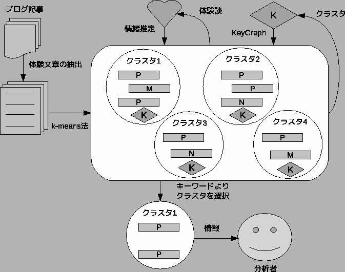 \includegraphics[width=155mm]{flow.eps}