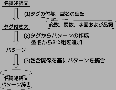 \includegraphics[width=100mm]{kouchiku01.eps}