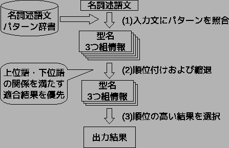 \includegraphics[width=100mm]{kaiseki01.eps}