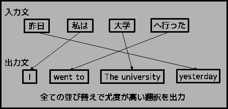 \includegraphics[width=10.0cm]{kikaku3.eps}