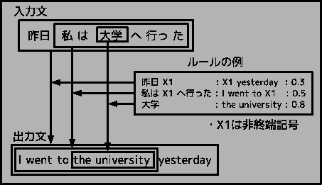 \includegraphics[width=10.0cm]{kikaku2.eps}