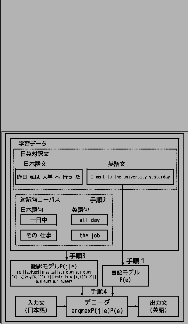 \scalebox{0.95}{
\begin{tabular}{\vert c\vert r\vert r\vert}
\hline
& \multicolu...
... & 1,000$BJ8(B  \hline
$B%F%9%H%G!<%?(B & 10,000$BJ8(B & 10,000$BJ8(B  \hline
\end{tabular}}