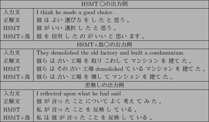 \scalebox{1.0}{
\begin{tabular}{\vert l\vert p{30zw}\vert}
\hline
\multicolumn{...
...$B!