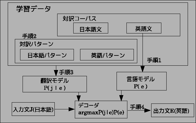 \includegraphics[width=14cm]{eps1/jehonyaku.eps}