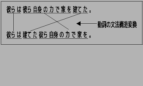 $\mathring{e}=argmax_{e}P(e\vert j)$
