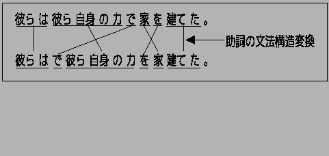 \fbox{
\includegraphics*[width=10cm,height=4cm]{senkou2.eps}
}