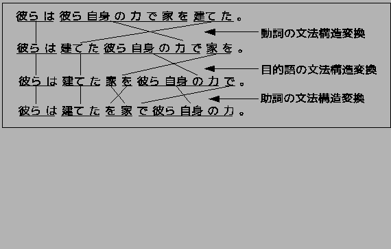 \fbox{
\includegraphics[width=10cm,height=2.5cm]{mokuteki.eps}
}