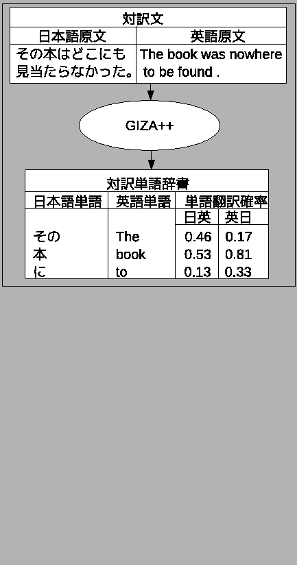 \fbox{
\includegraphics[scale=0.7]{word_dic.eps}
}