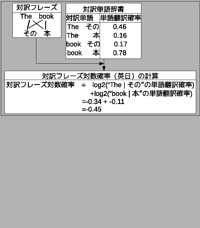 \fbox{
\includegraphics[scale=0.48]{phrase_pattern_prob_je.eps}
}