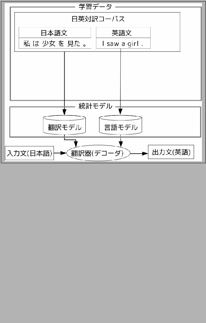 $\displaystyle TER = \frac{$BA^F~8l?t(B+$B:o=|8l?t(B+$BCV498l?t(B+$BJB$SBX$(6g?t(B}{$B@52rJ8$N8l?t(B}$