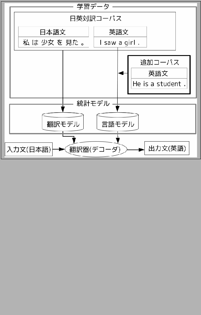 $\displaystyle TER = \frac{$BA^F~8l?t(B+$B:o=|8l?t(B+$BCV498l?t(B}{$B@52rJ8$N8l?t(B}$