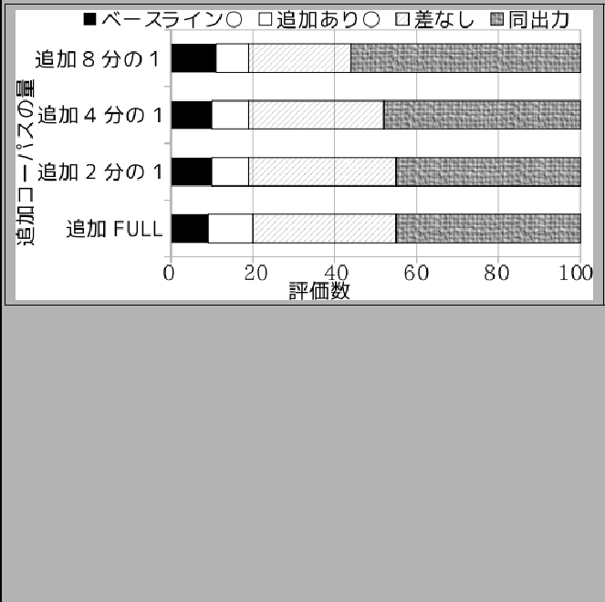 \scalebox{1.0}{
\begin{tabular}{\vert l\vert c\vert p{10cm}\vert}\hline
$BDI2C%3(B..
...$B%-(B \\ \cline{2-3}
&$B%