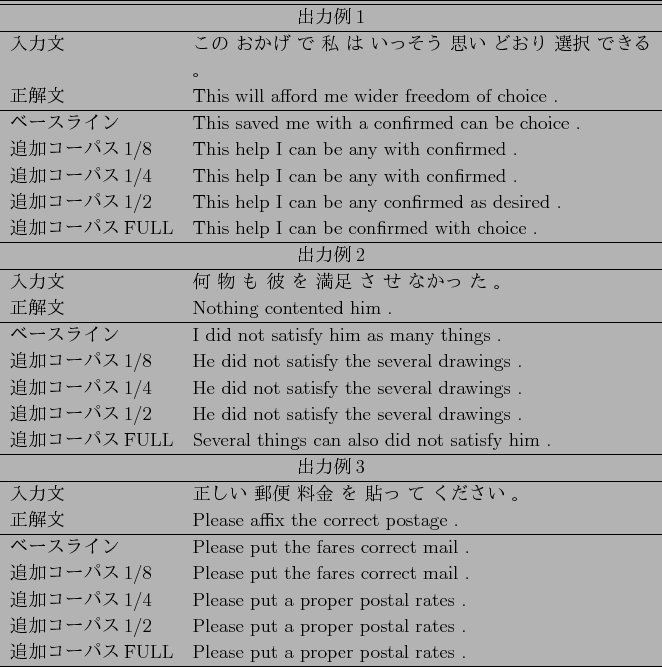 \scalebox{1.0}{
\begin{tabular}{lp{25zw}}\hline \hline
\multicolumn{2}{c}{$B=PNO(B..
...$B%&!#%7!&%`!&%1(BFULL & He is a suitable as captain of our team .\\
\hline
\end{tabular}}