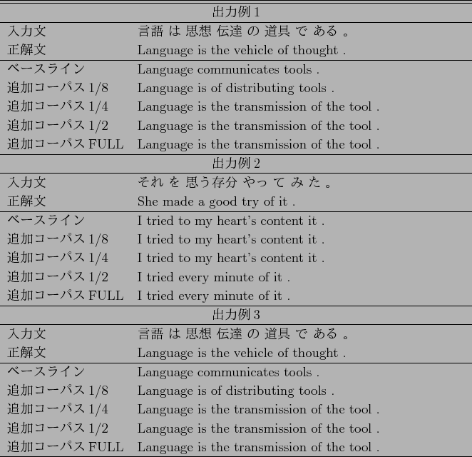 \scalebox{1.0}{
\begin{tabular}{lp{25zw}}\hline \hline
\multicolumn{2}{c}{$B=PNO(B..
...
$B%H%N%$%F!&%&!#%7!&%`!&%1(BFULL & Please put a proper postal rates .\\
\hline
\end{tabular}}