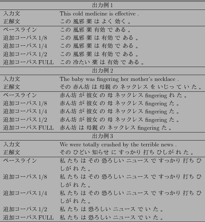 \scalebox{1.0}{
\begin{tabular}{lp{25zw}}\hline \hline
\multicolumn{2}{c}{$B=PNO(B..
...$B%&!#%7!&%`!&%1(BFULL & $B!