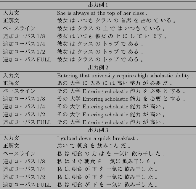 \scalebox{1.0}{
\begin{tabular}{lp{25zw}}\hline \hline
\multicolumn{2}{c}{$B=PNO(B..
...$B%&!#%7!&%`!&%1(BFULL & $B%5$?$A(B $B$O(B $B62$m$7$$(B $B%K%e!<%9(B $B$G(B $B$$(B $B$?(B $B!#(B \\
\hline
\end{tabular}}