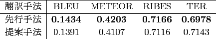 \fbox{
\includegraphics[keepaspectratio,width=120mm]{old_and_new_method.eps}
}