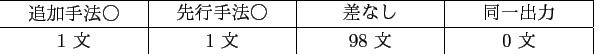 $\check{r}$