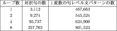 \scalebox{1.0}{
\begin{tabular}{\vert c\vert c\vert c\vert c\vert}
\hline
ル...
... & 38 & 0 \\
4 & 61 & 39 & 0 \\
8 & 60 & 40 & 0 \\
\hline
\end{tabular} }