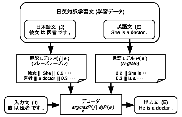 \includegraphics[width=130mm]{SMTmethod.eps}