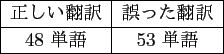 \scalebox{1.00}{
\begin{tabular}{\vert c\vert c\vert}
\hline
%提案手法(Mo...
...○&Moses ×(差なし)\\
\hline
3 文 & 96 文 \\
\hline
\end{tabular} }