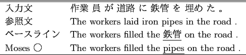 \scalebox{1.00}{
\begin{tabular}{ll}
\hline \hline
入力文 & スカンク ...
... .\\
Moses ×(差なし) & The \underline{skunk} .\\
\hline
\end{tabular} }