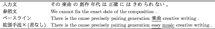 \scalebox{1.00}{
\begin{tabular}{\vert c\vert c\vert c\vert c\vert}
\hline
...
...字翻訳 & {\bf 0.069} & {\bf 0.299} & {\bf 0.667} \\
\hline
\end{tabular} }