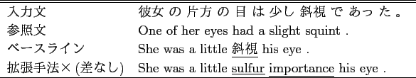 \scalebox{1.0}{
\begin{tabular}{ll}
\hline \hline
入力文 & 私 は 苗場 ...
...o \underline{seedlings} \underline{spot} to skiing .\\
\hline
\end{tabular} }