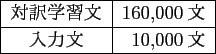 \scalebox{1.0}{
\begin{tabular}{\vert c\vert c\vert c\vert}
\hline
翻訳手...
... 713 単語\\
%提案手法 & 501 文 & 521 単語\\
\hline
\end{tabular} }