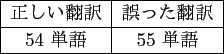 \scalebox{1.00}{
\begin{tabular}{\vert c\vert c\vert}
\hline
提案手法○&...
...\\
\hline
19 文 & 81 文 \\
%16 文 & 84 文 \\
\hline
\end{tabular} }