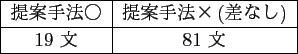 \scalebox{1.0}{
\begin{tabular}{ll}
\hline \hline
入力文 & 彼 は 晩年 ...
... & He spent his late years in \underline{Venice} .\\
\hline
\end{tabular} }