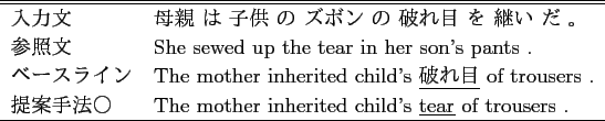 \scalebox{1.0}{
\begin{tabular}{ll}
\hline \hline
入力文 & その 政治 ...
... The politician was \underline{league} with gangs . \\
\hline
\end{tabular} }