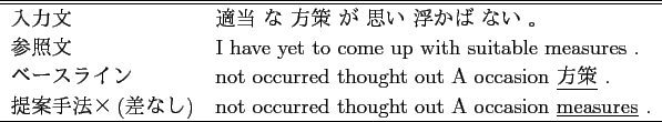 \scalebox{1.0}{
\begin{tabular}{ll}
\hline \hline
入力文 & 失敗 も 貴...
...ble} experience for his failure . \\
%入力文 & \\
\hline
\end{tabular} }