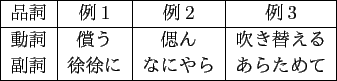 \scalebox{1.0}{
\begin{tabular}{ll}
\hline \hline
入力文 & ことし は ...
...underline{3715-4671} protest rigidly that company . \\
\hline
\end{tabular} }