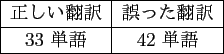 \scalebox{1.0}{
\begin{tabular}{\vert c\vert c\vert}
\hline
正しい翻訳 & 誤った翻訳 \\
\hline
21 単語 & 13 単語\\
\hline
\end{tabular} }