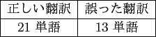 \scalebox{1.0}{
\begin{tabular}{\vert c\vert c\vert}
\hline
頻度1単語 & ...
...語 & 13 単語\\
%46/113 単語 & 67/113 単語\\
\hline
\end{tabular} }