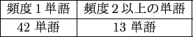 \scalebox{1.0}{
\begin{tabular}{\vert c\vert c\vert}
\hline
正しい翻訳 & 誤った翻訳 \\
\hline
17 単語 & 83 単語\\
\hline
\end{tabular} }