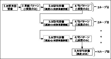 \scalebox{1.0}{
\begin{tabular}{\vert c\vert c\vert c\vert}
\hline
○ & △ & × \\
\hline
78 & 22 & 0 \\
\hline
\end{tabular} }