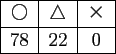 \scalebox{0.9}{
\begin{tabular}{\vert c\vert c\vert c\vert}
\hline
ループ...
...
%5 & 116,140 & 671,745 \\
8 & 257,763 & 801,523 \\
\hline
\end{tabular} }