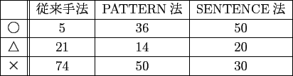 \scalebox{1.00}[1.00]{
\begin{tabular}{\vert c\vert\vert c\vert c\vert c\vert}
...
...ine
$B