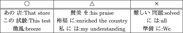 \scalebox{1.00}[1.00]{
\begin{tabular}{\vert c\vert c\vert c\vert}
\hline
$B!{(B...
... $BHyIw(B:breeze & $B;d(B $B$K(B $B$O(B:my understanding & $B=`Hw(B $B$K(B:We \ \hline
\end{tabular} }