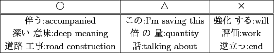\scalebox{1.00}[1.00]{
\begin{tabular}{\vert c\vert c\vert c\vert}
\hline
$B!{(B...
...$B;v(B:road construction & $BOC(B:talking about & $B5UN)$C(B:end\\
\hline
\end{tabular} }