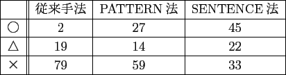 \scalebox{1.00}[1.00]{
\begin{tabular}{\vert c\vert\vert c\vert c\vert c\vert}
...
...ine
$B