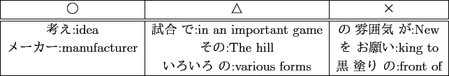 \scalebox{1.00}[1.00]{
\begin{tabular}{\vert c\vert c\vert c\vert}
\hline
$B!{(B ...
...
 & $B$$$m$$$m(B $B$N(B:various forms & $B9u(B $BEI$j(B $B$N(B:front of\ \hline
\end{tabular} }