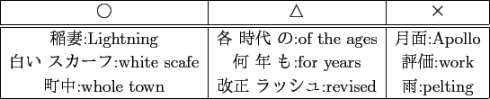 \scalebox{1.00}[1.00]{
\begin{tabular}{\vert c\vert c\vert c\vert}
\hline
$B!{(B...
...$B.Cf:(Bwhole town & $B2~@5(B $B%i%C%7%e(B:revised & $B1+(B:pelting \\
\hline
\end{tabular} }