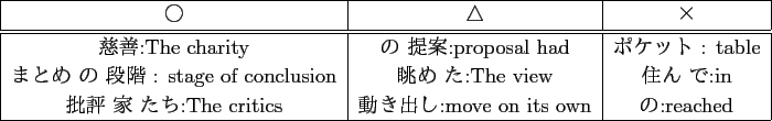 \scalebox{1.00}[1.00]{
\begin{tabular}{\vert c\vert c\vert c\vert}
\hline
$B!{(B...
...The critics & $B%K!<!