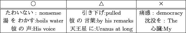 \scalebox{1.00}[1.00]{
\begin{tabular}{\vert c\vert c\vert c\vert}
\hline
$B!{(B...
...$B$N(B $B@<(B:His voice & $BE72&@1(B $B$K(B:Uranus at long & $B?4B!(B:My\\
\hline
\end{tabular} }