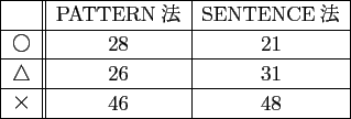 \scalebox{1.00}[1.00]{
\begin{tabular}{\vert c\vert\vert c\vert c\vert}
\hline...
... 21 \ \hline
$B