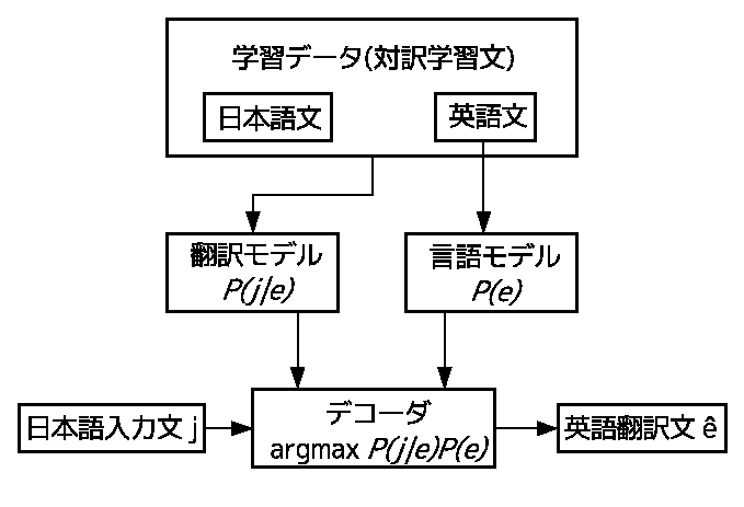\includegraphics[width=15cm]{1.eps}
