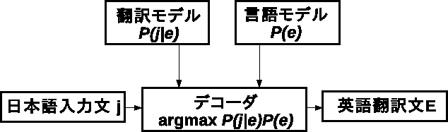 \includegraphics[width=140mm]{decoder.eps}